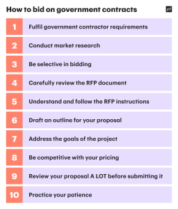 How To Win Government Contracts Tips And Guide From Pandadoc