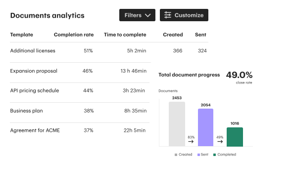 Analytics Documents