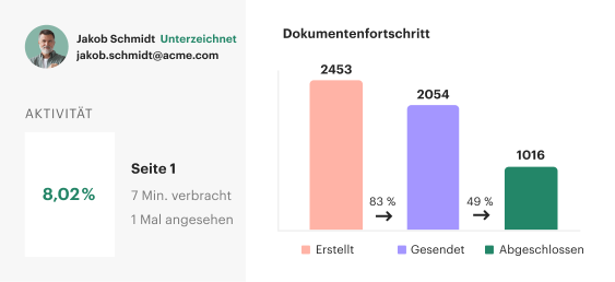 Analytics (DE)