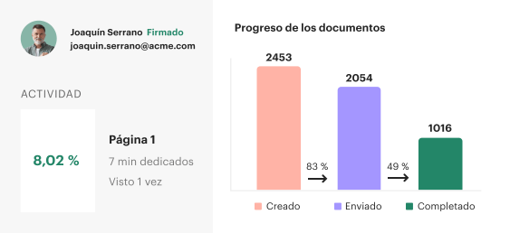 Analytics (ES)
