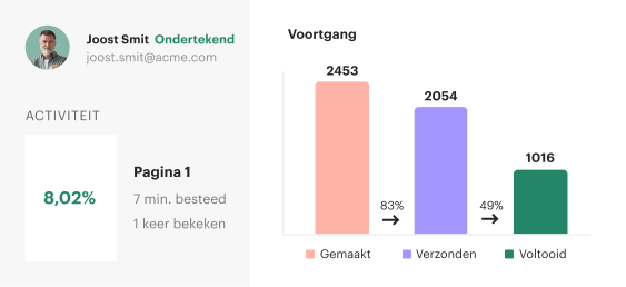 Analytics (NL)