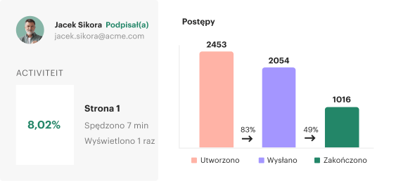 Analytics (PL)