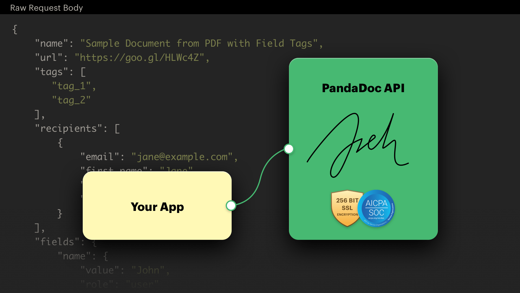 eSignature API from PandaDoc