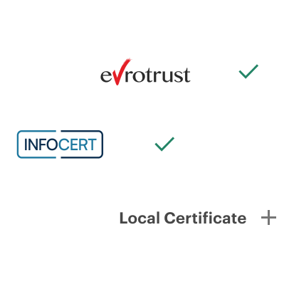 Idp Integrations