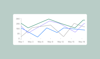 An overview of reporting tools in PandaDoc