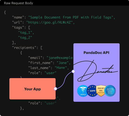 API – Signature