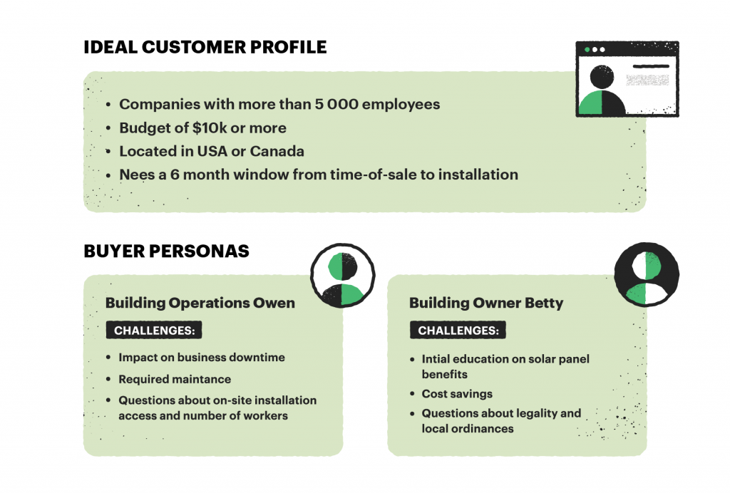 How to Know Whether to Use Ideal Customer Profiles or Buyer Personas 