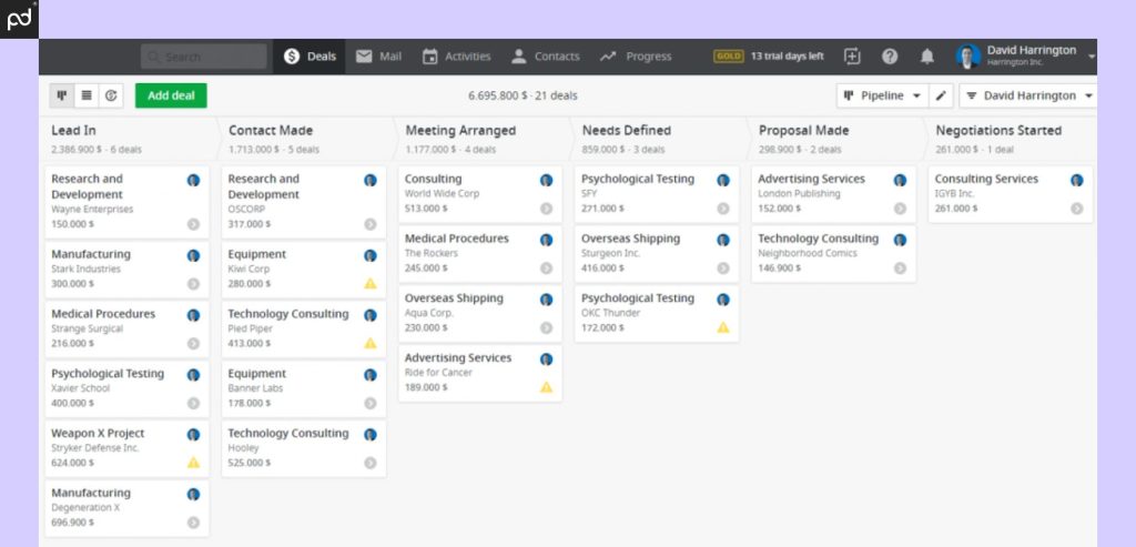 Screenshot of Pipedrive CRM showing a pipeline view with different stages such as Lead In, Contact Made, Meeting Arranged, Needs Defined, Proposal Made, and Negotiations Started, along with corresponding deals.