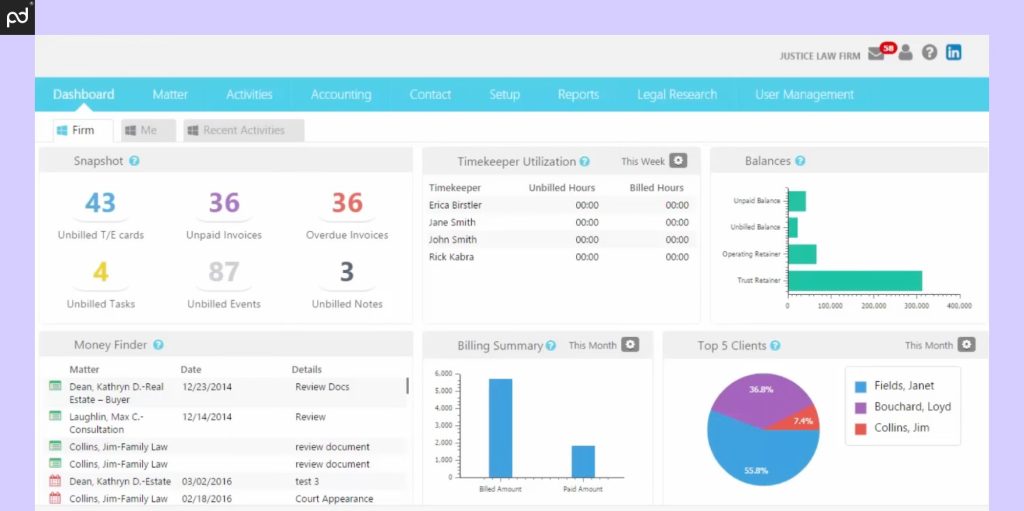 Screenshot of the CosmoLex legal software dashboard showing various metrics, including unbilled tasks, unpaid invoices, timekeeper utilization, and a billing summary with a chart of the top 5 clients.