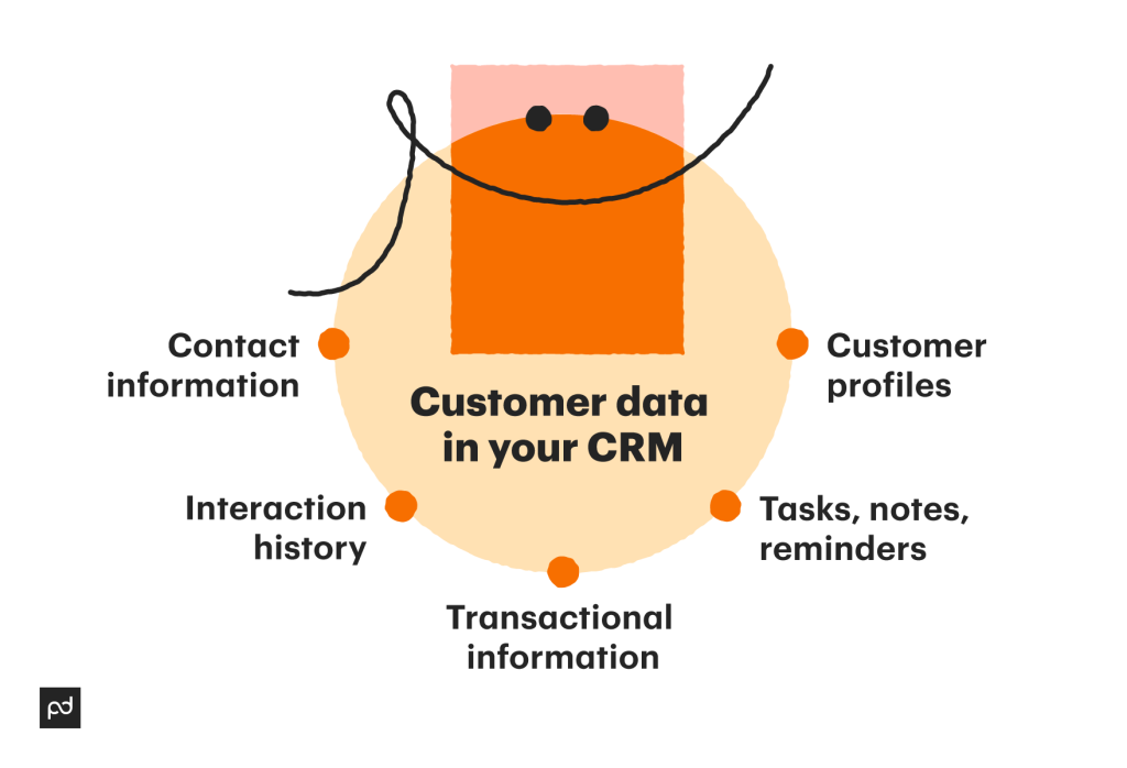 What is CRM software