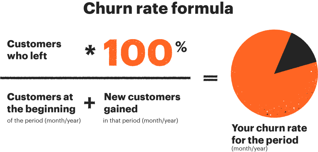 Churn Rate