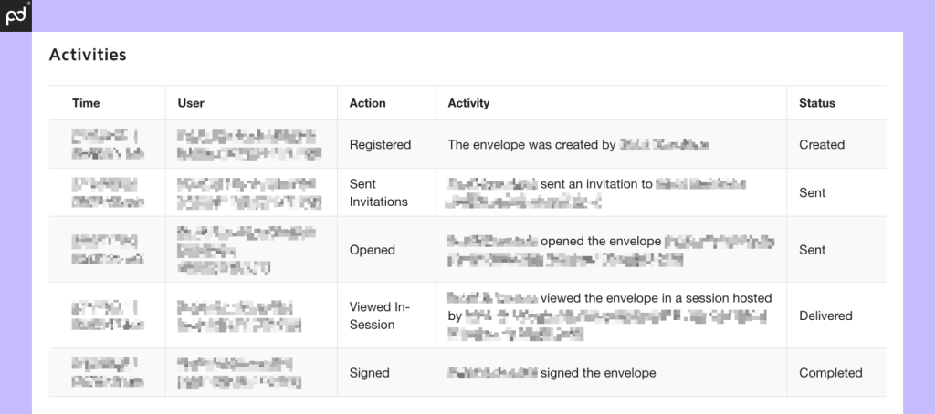 A screenshot of a DocuSign audit trail featuring the status of a signed document from creation to completion.