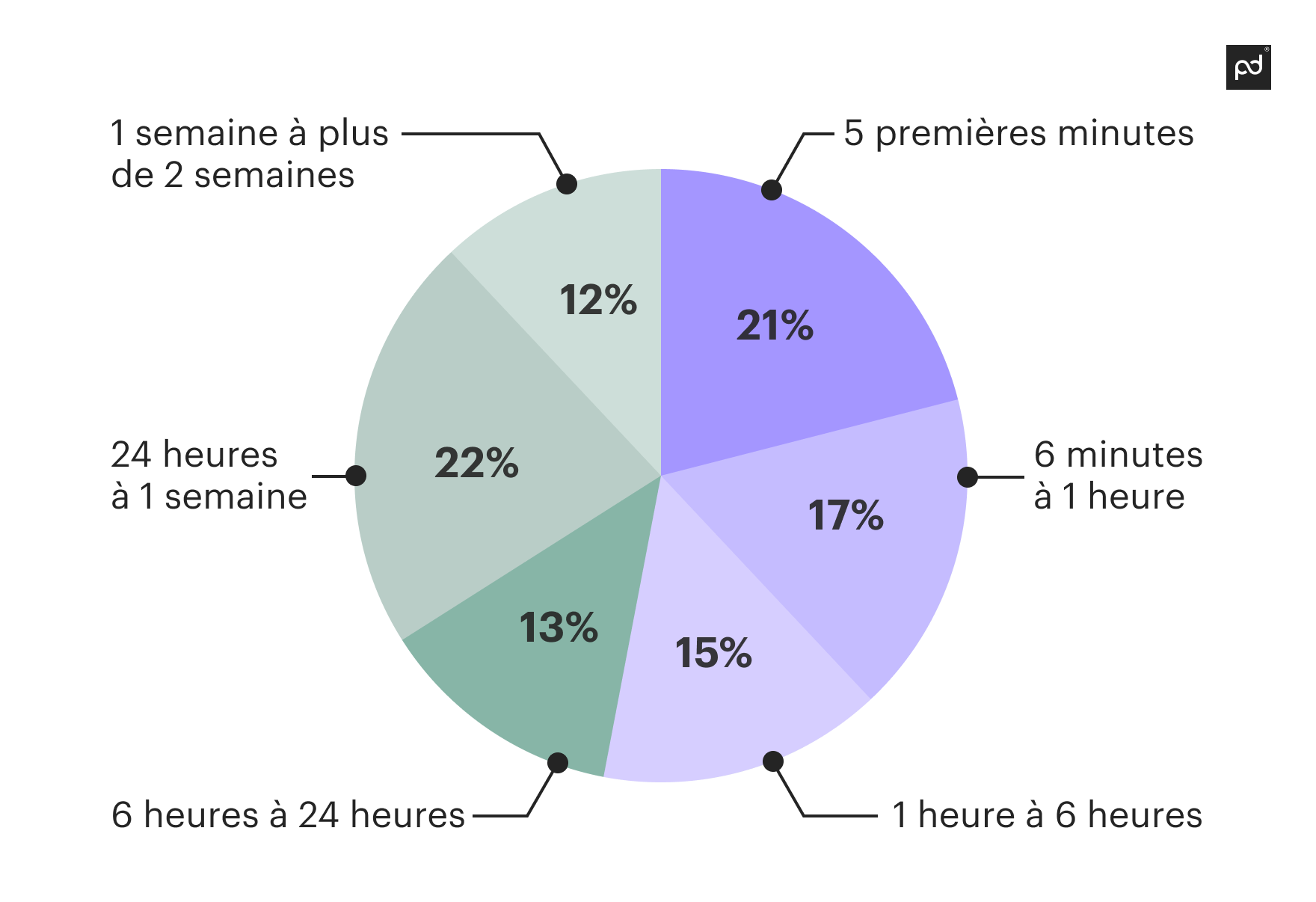 BP_How-to-write-a-business-proposal_FR-7