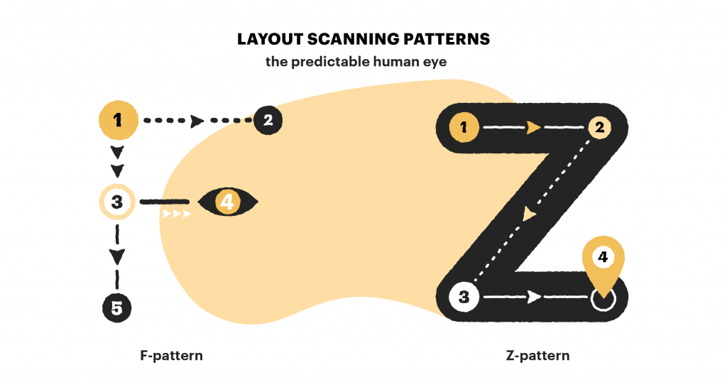 layout z pattern