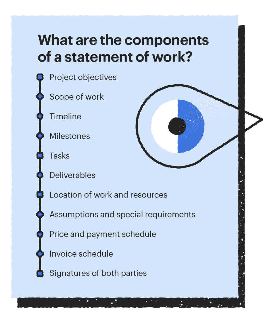 Statement Of Work Vs Job Description