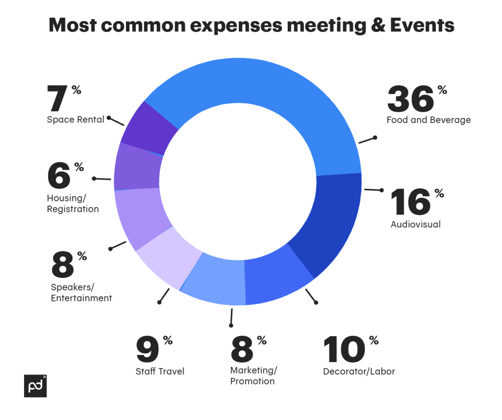 Spending plan chart