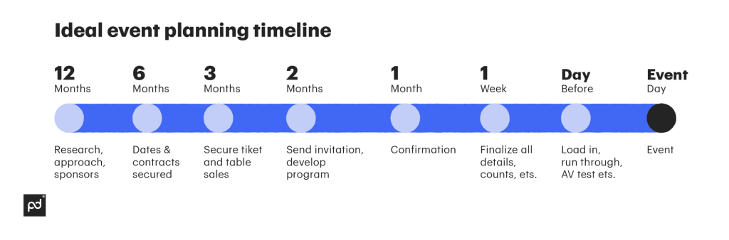 presentation sponsorship proposal