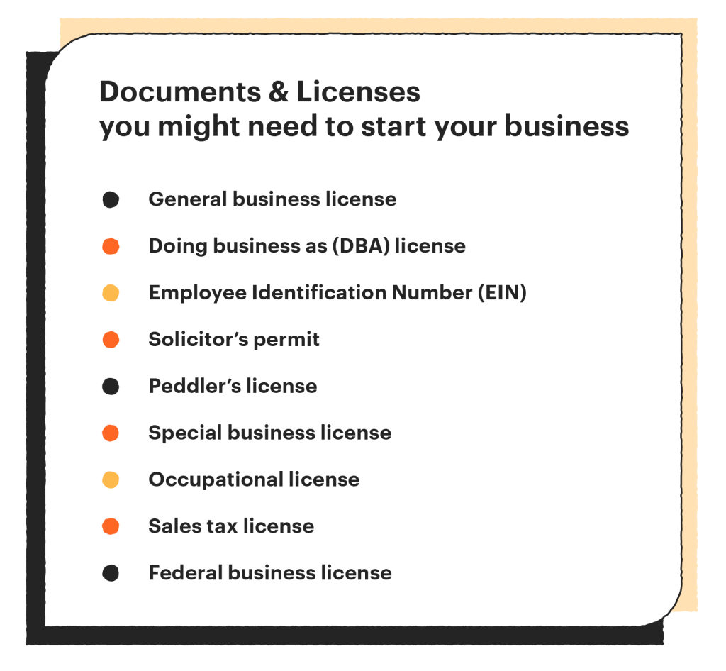 Legal Documents You Need To Start A Business - Pandadoc