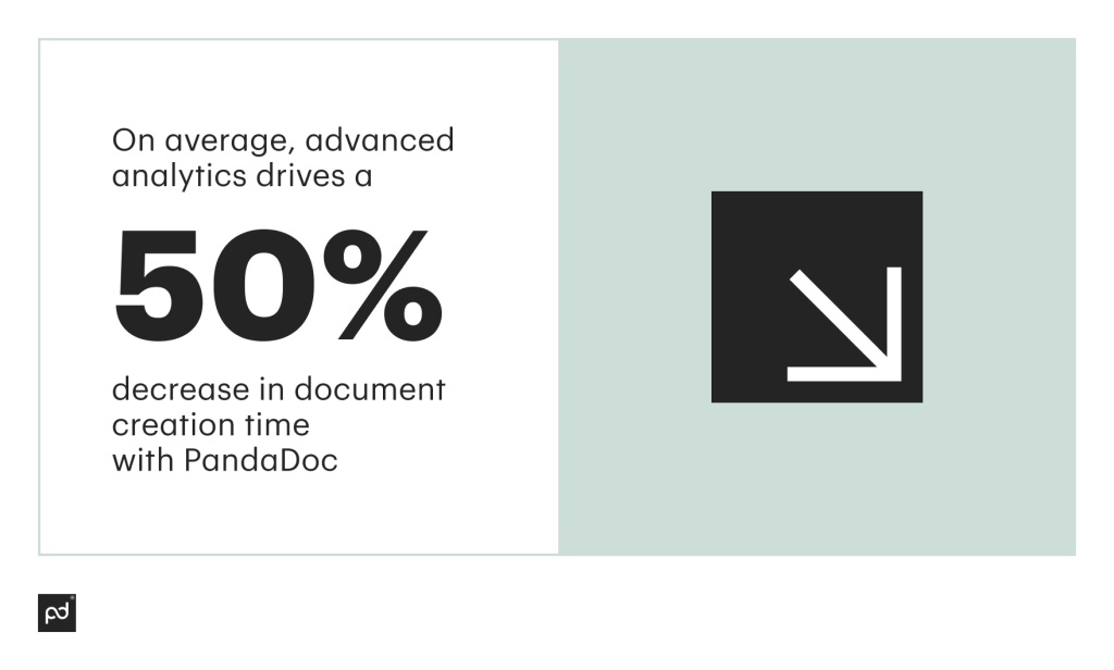 infographic that shows 50% decrease in document creation time with PandaDoc