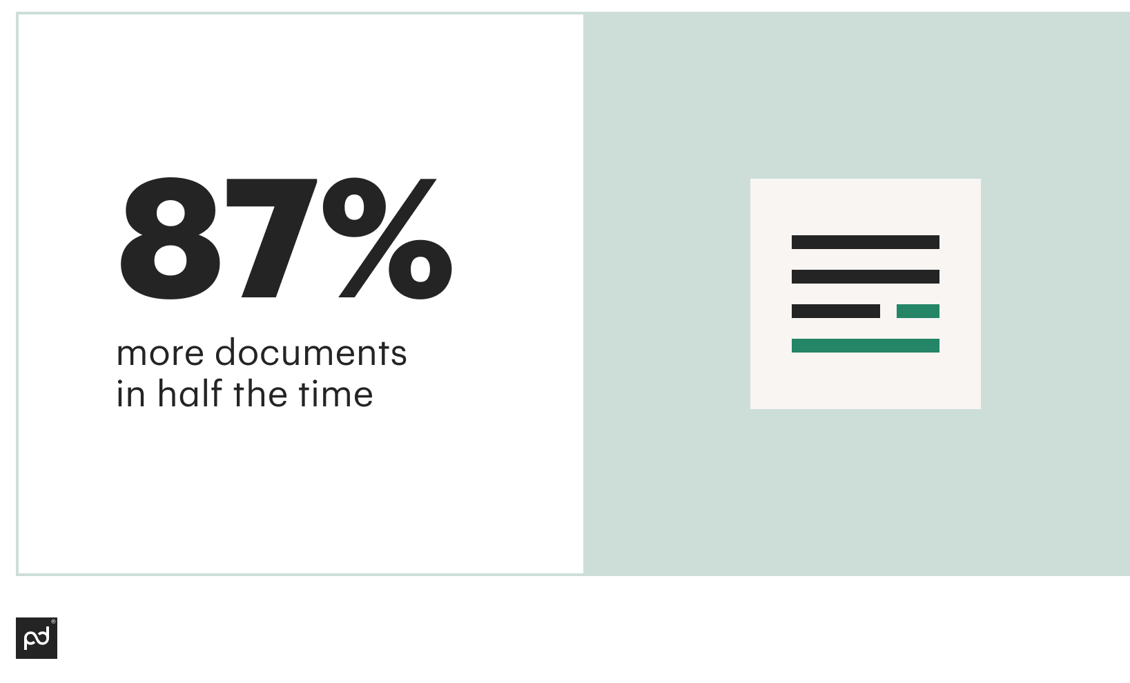 infographic shows that PandaDoc automation platform helps to complete 87% more documents in half the time