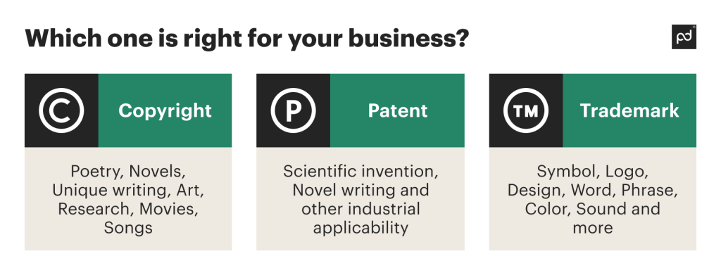 Trademark vs patent