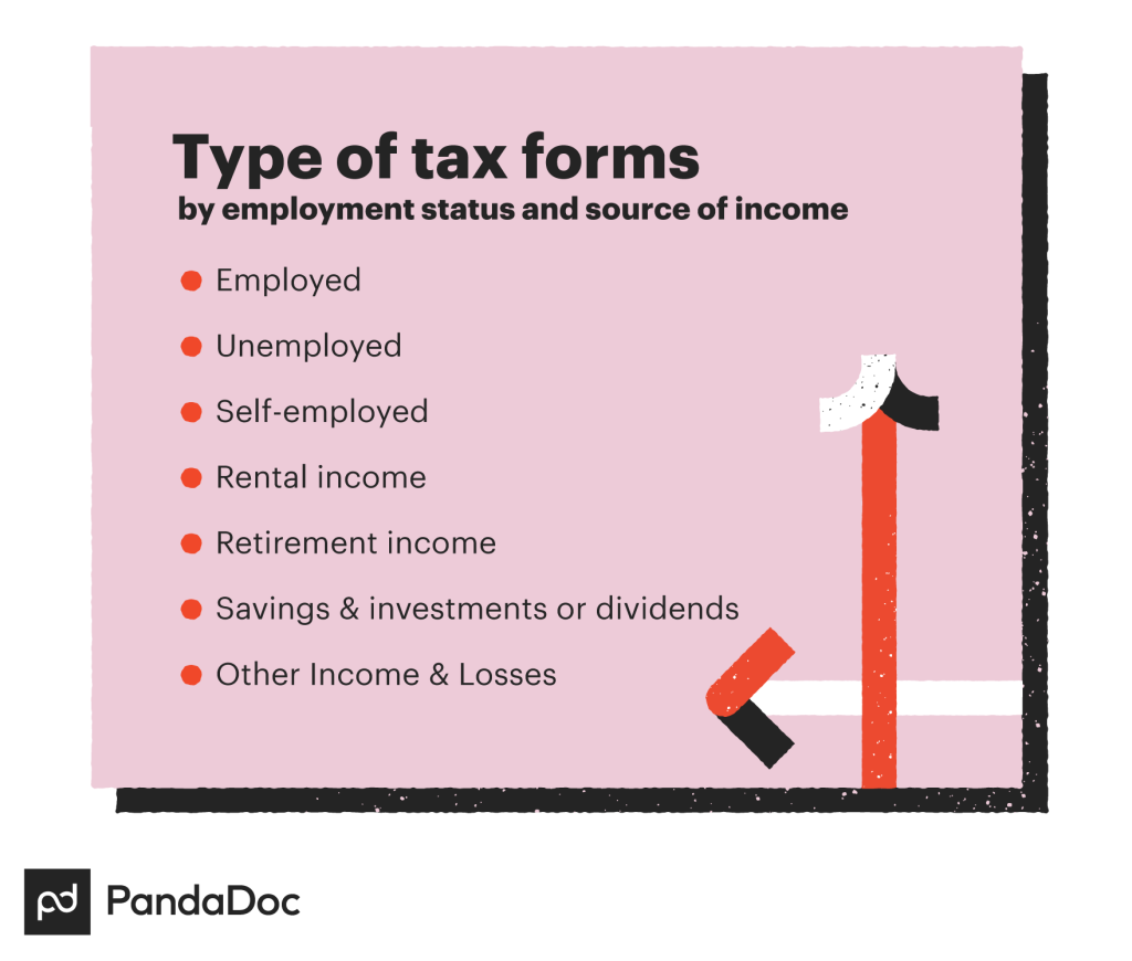 Different Irs Tax Forms Types Us Citizens Should Know About And Their