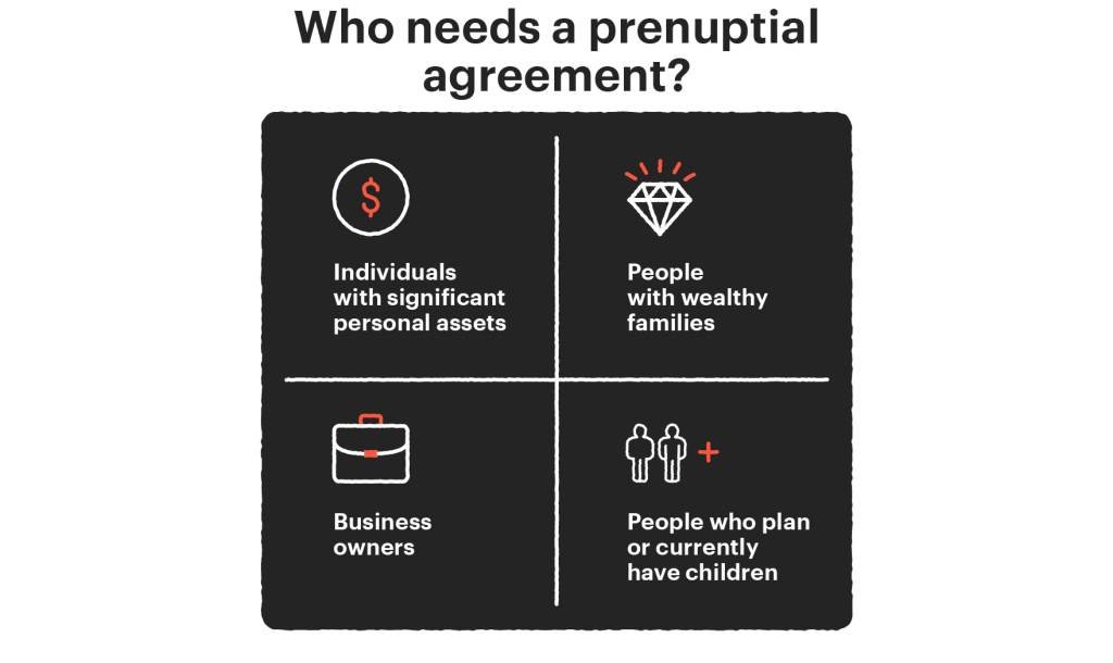 how-to-draft-your-own-prenuptial-agreement-with-pandadoc