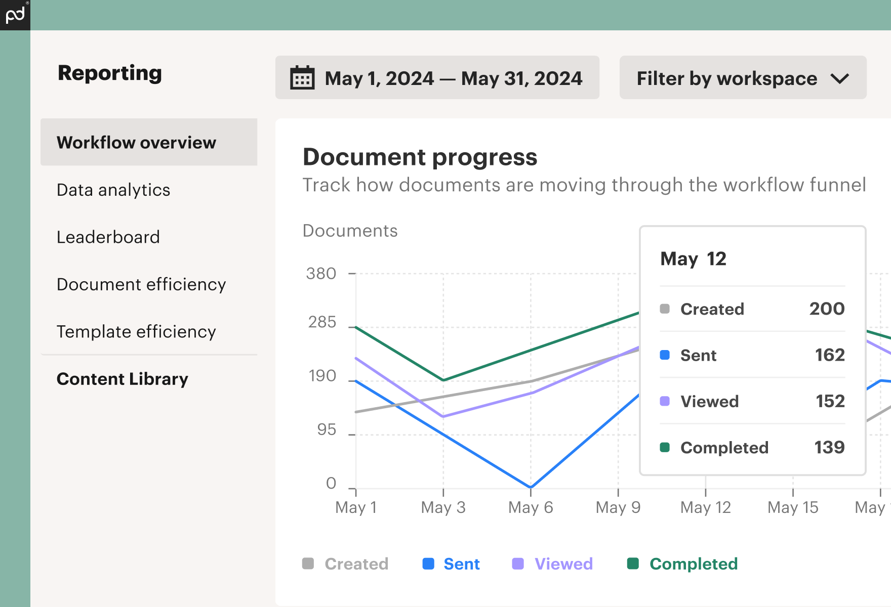 BP_Workspaces_Sharing policies_reporting (1)