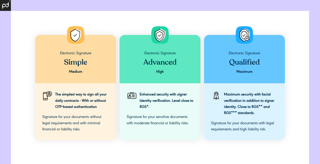 A screenshot of YouSign’s e-signing methods, including simple, advanced, and qualified signing options.