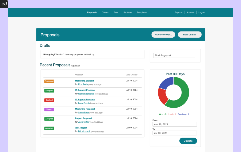 A view of the Bidsketch sales dashboard featuring a pie graph for recent proposals and a list of recent proposals in process.