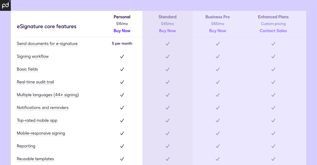 An image of the DocuSign feature table. Personal Plan features are highlighted.