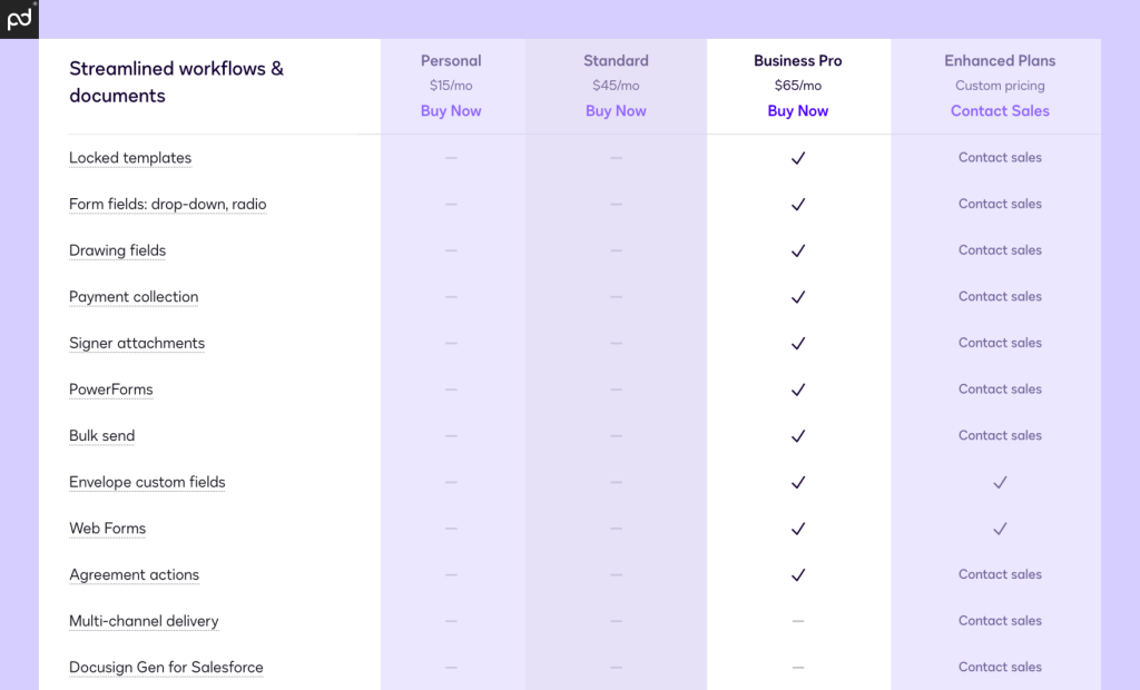 An image of the DocuSign feature table. Business Pro Plan features are highlighted.