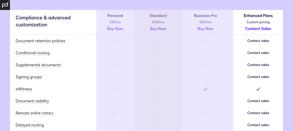 An image of the DocuSign feature table. Enhanced Plan features are highlighted.