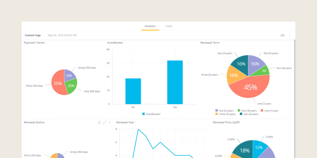 DocuSign Document analytics