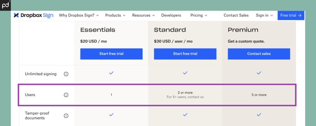 An image depicting the user minimums for Dropbox Sign. The Standard and Premium Plans required two or five users, respectively, while the Essentials plan is capped at one user.