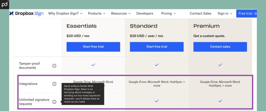 An image showing Dropbox Sign’s unlimited e-signing request feature box.