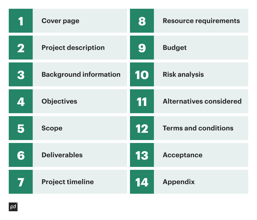 methodology of project proposal example