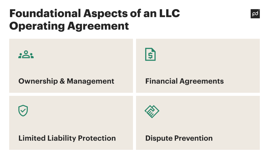 Foundational Aspects of an LCC operating agreement