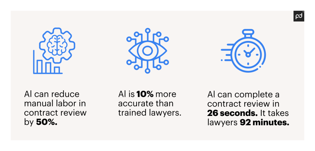 How Contract AI works