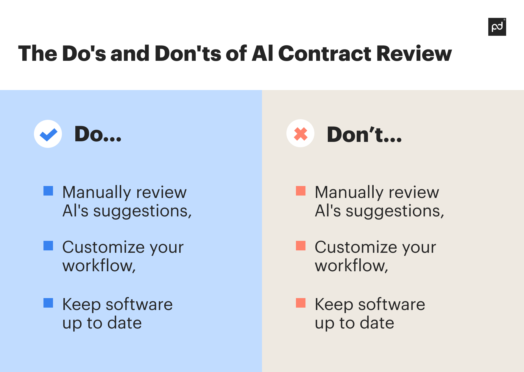 How AI is Transforming Contract Management