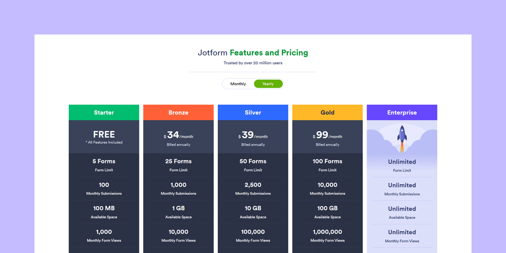 Jotform Review and Rating Pricing, Features Pandadoc