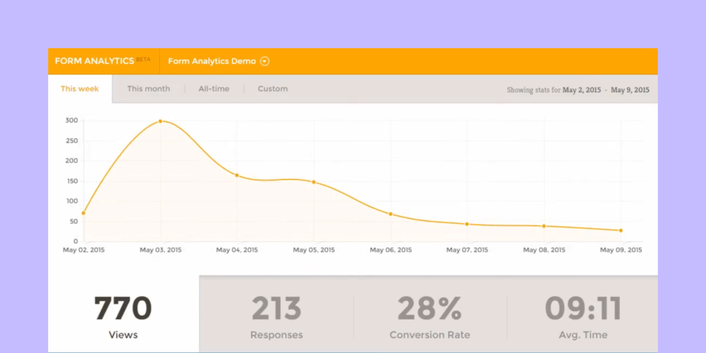 Form analytics