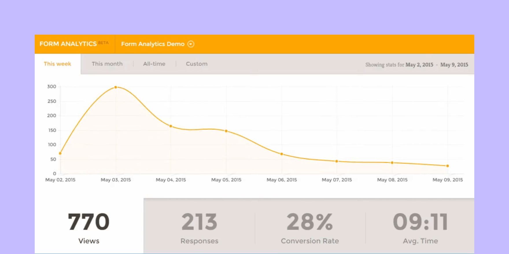 Jotform Review And Rating: Pricing, Features - Pandadoc