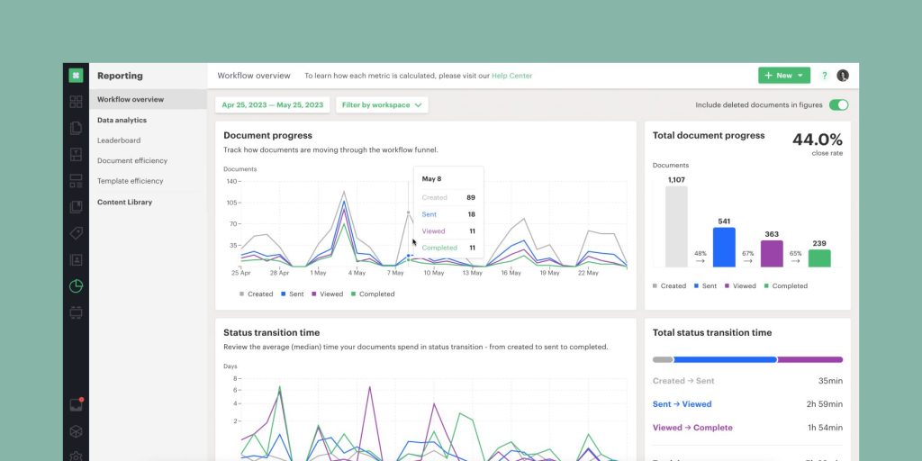 PandaDoc analytics