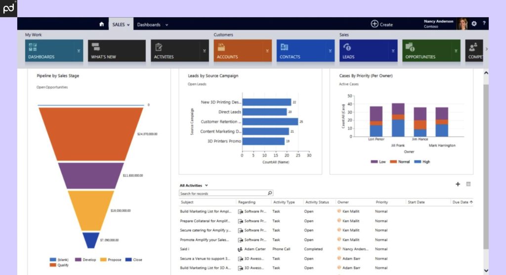 The interface of Microsoft Dynamics 365