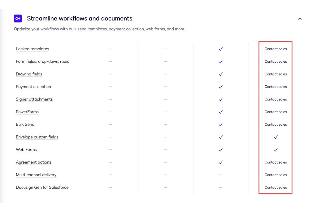 An image depicting a feature list for Docusign Business Pro and Enhanced plans.  Features on the Business Pro plan are missing on the Enhanced plans.