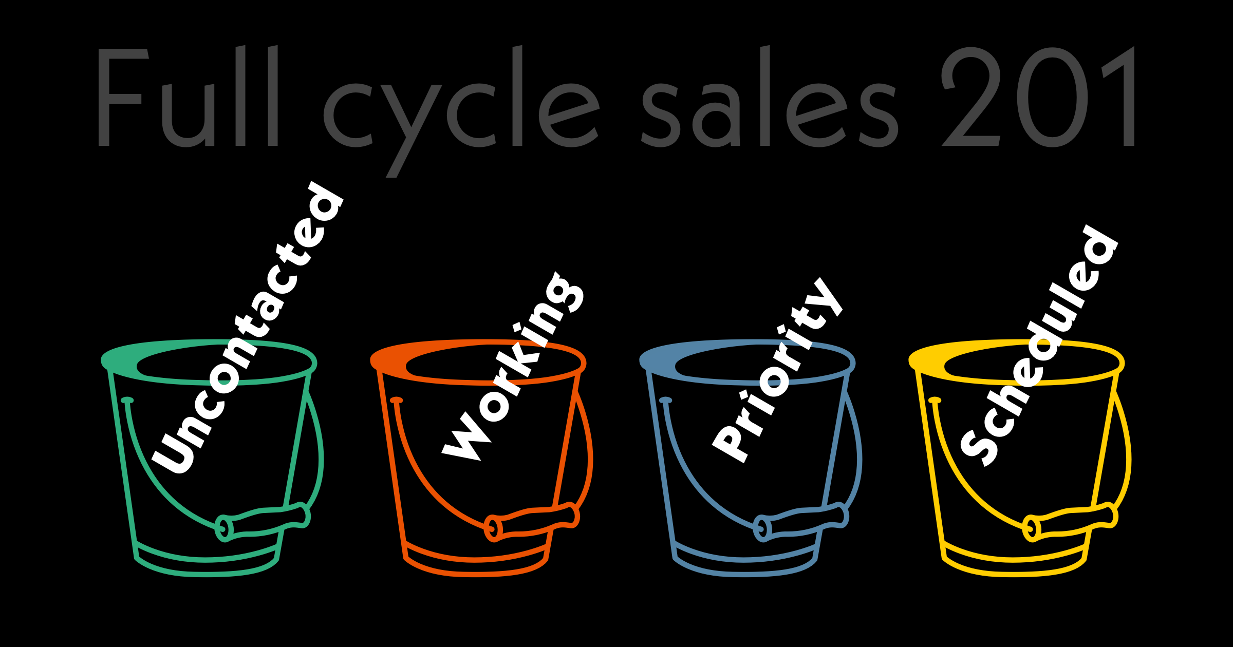 Full cycle sales 201: using the lead bucketing technique to source and close more deals