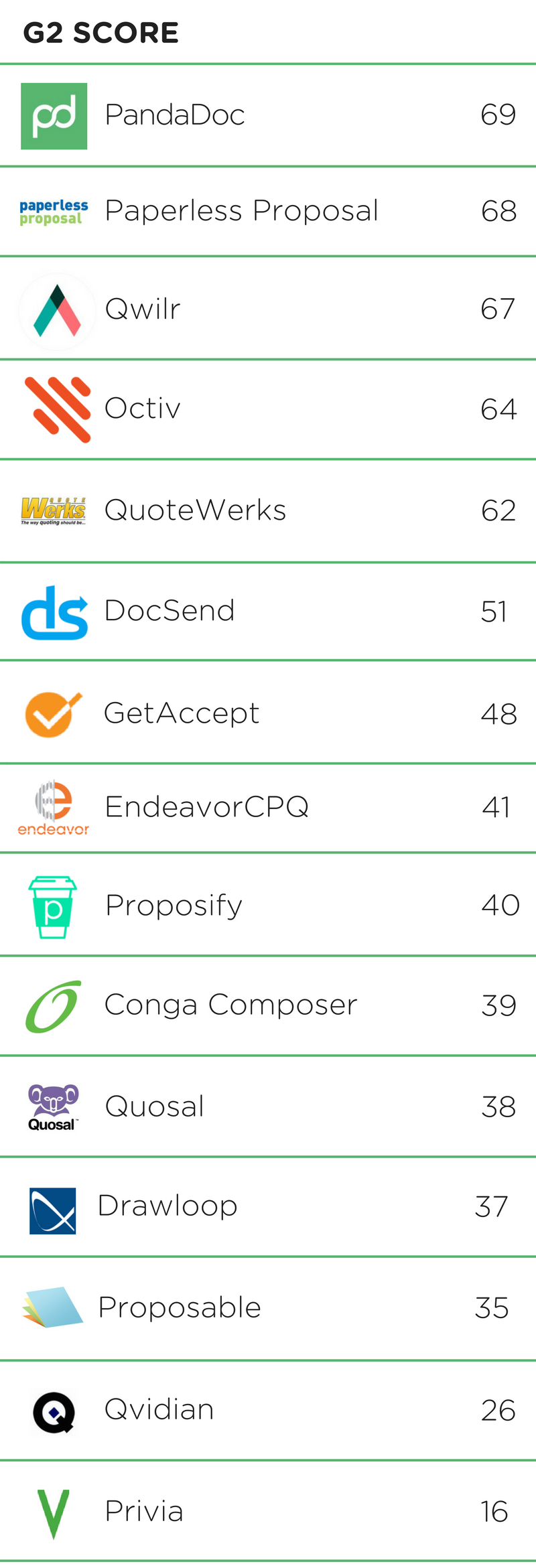 How-does-PandaDoc-stack-up-with-G2-Crowd