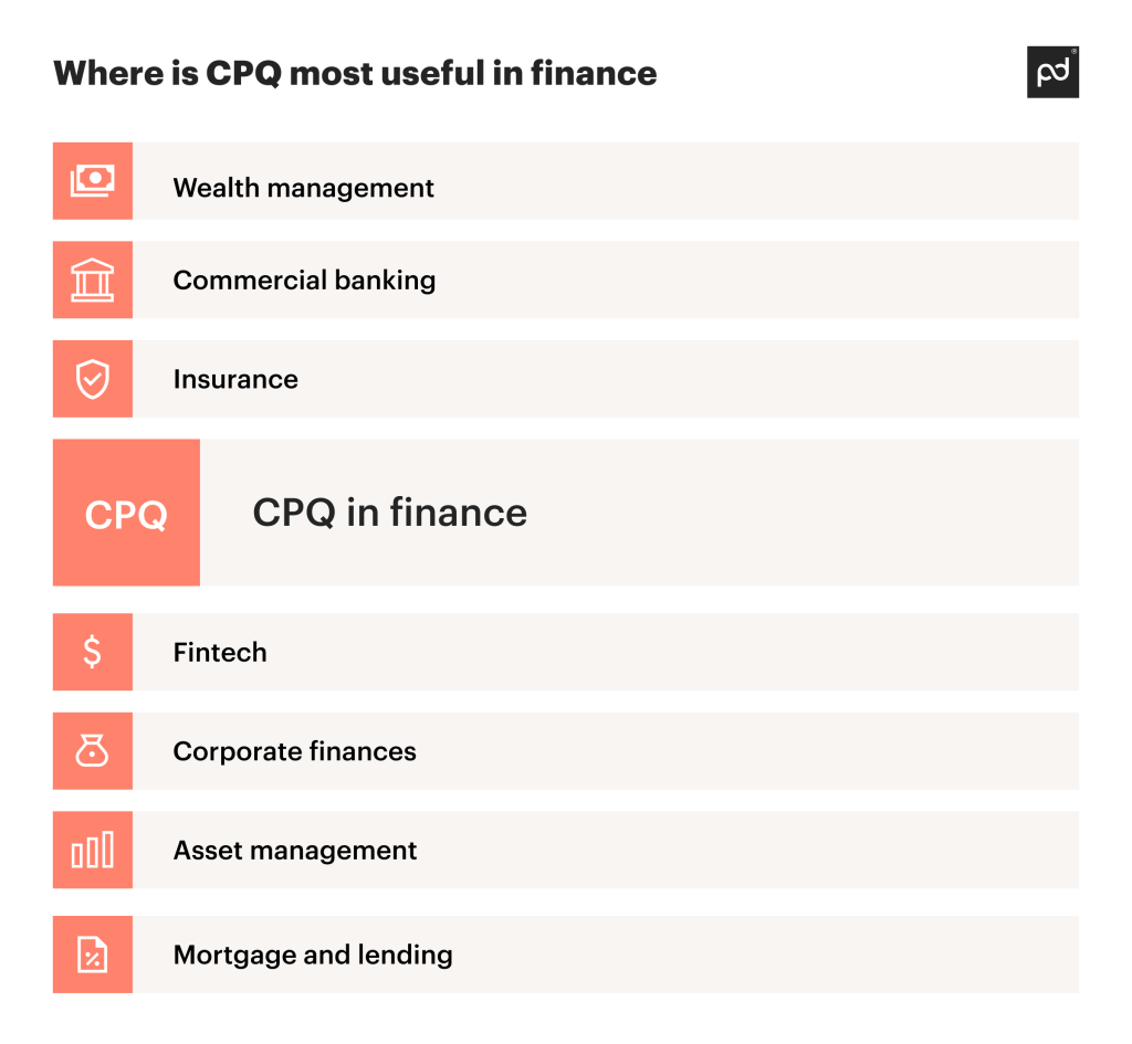 cpq in finance