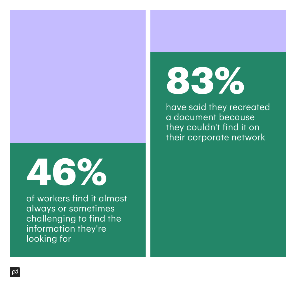 What is a data room infographic